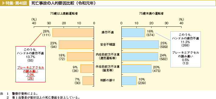 事故の理由・原因